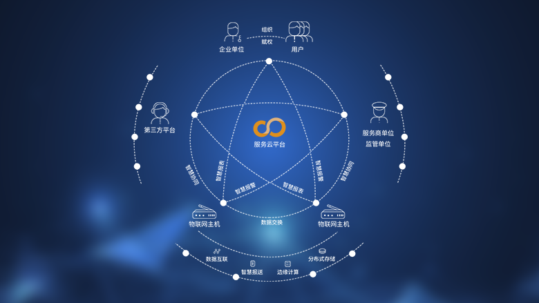 區塊鏈技術相關軟件 概念、類型與未來展望
